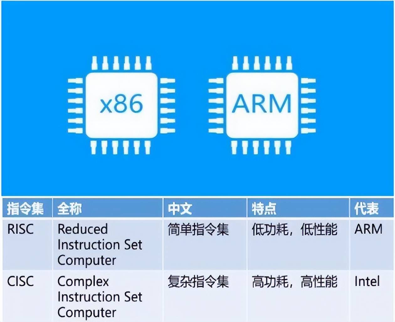 国产RISC-V芯片，获得安卓支持，要超过ARM了？ 