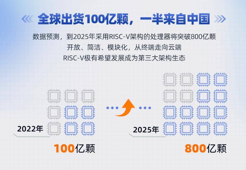 中国9大芯片厂商联手，成立RISC-V专利联盟，对抗欧美 图2