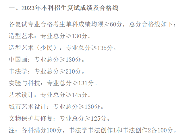 2023年各美院本科录取分数线_中央美术学院清华大学美术学院天津美术学院中国美术学院鲁迅美术学院四川美术学院广州美术学院湖北美术学院西安美术学院_美术学院录取分数线排名