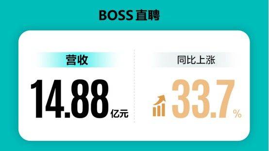 88亿元,同比增长33.7%_招聘_求职者_平台