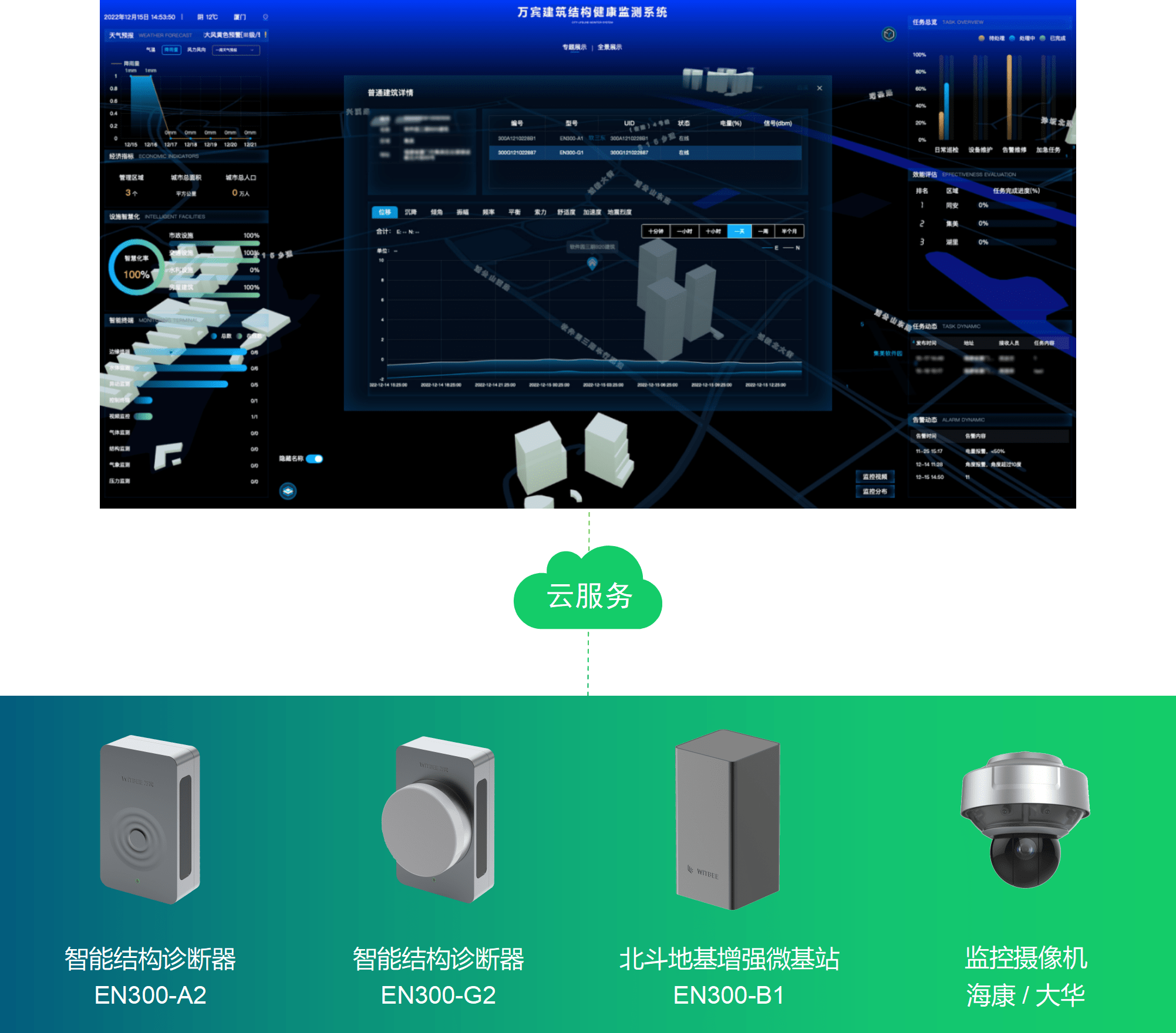 建筑结构健康监测,数"智"管理守护建筑安全_数据_进行_实时