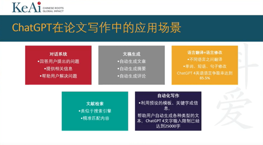 ChatGPT在医学研究及期刊出版中的影响与挑战