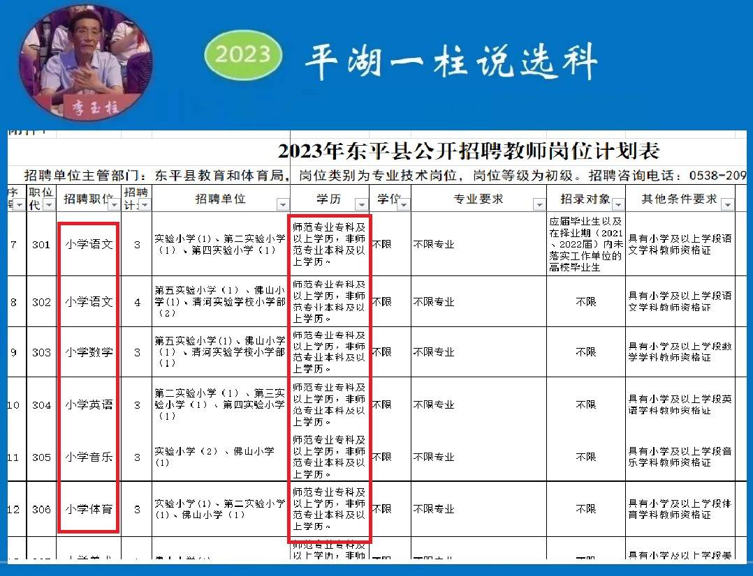 专科毕业考取了小学教师资格证，教师招聘却不能报考怎么办？答：走专升本之路