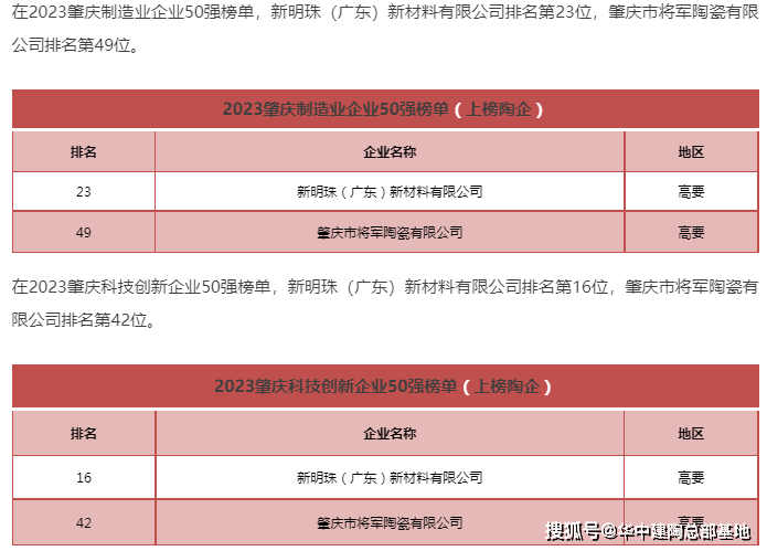 陶瓷排行榜_新明珠、将军、璟盛、乐华上榜“2023肇庆企业100强”!