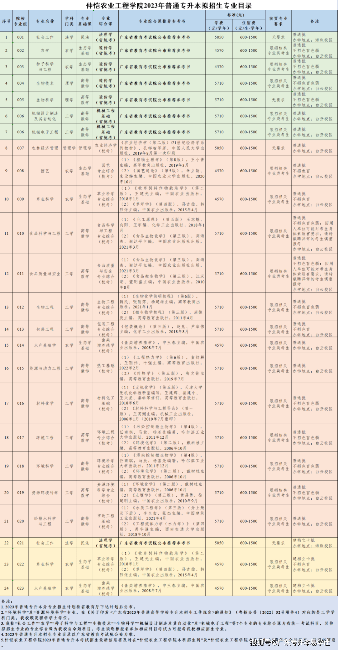 化学と工業(2018年2月-2021年12月)-