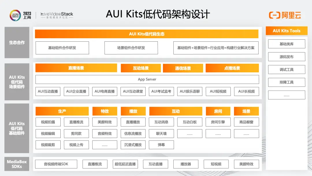 MediaBox助力企业一站式获取音视频能力