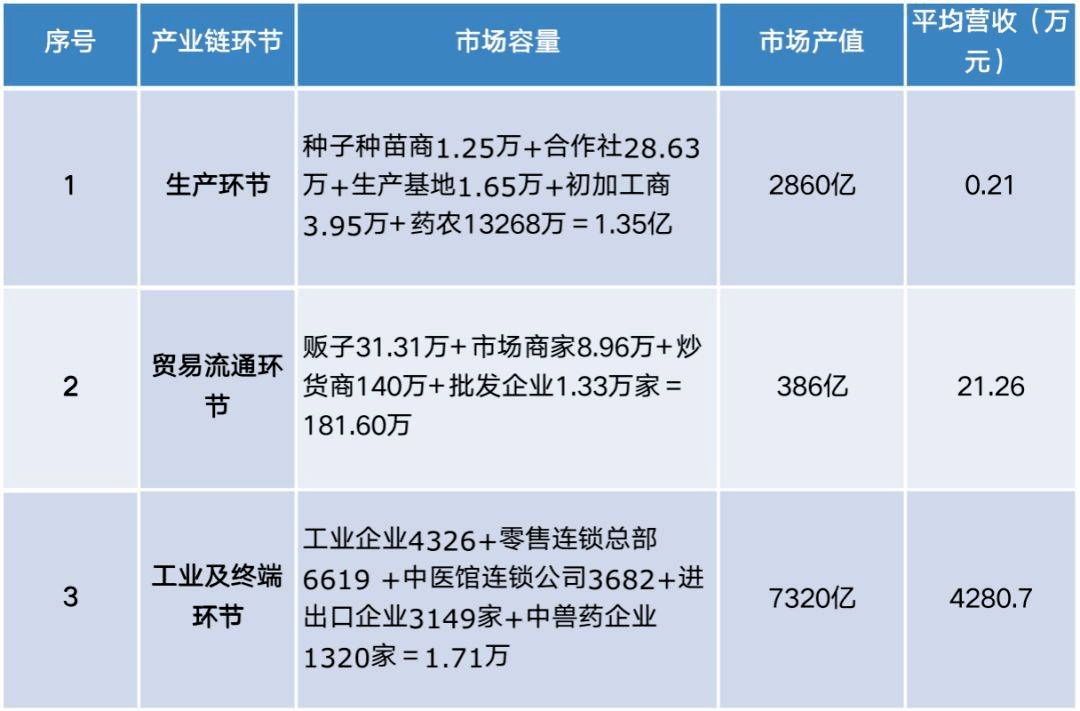 中药材的供求失衡_种植_何首乌_价格