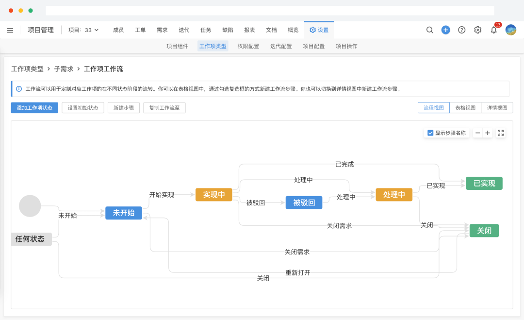 项目管理软件ones(项目管理软件ones缺点)