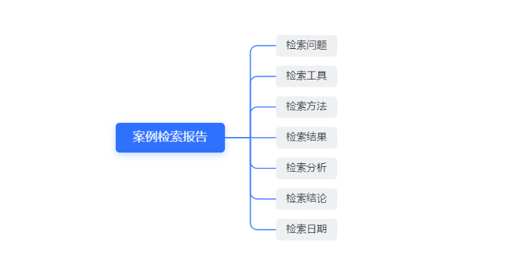 律师实务干货 | 一文告诉你，案例检索报告怎么写更受欢迎？