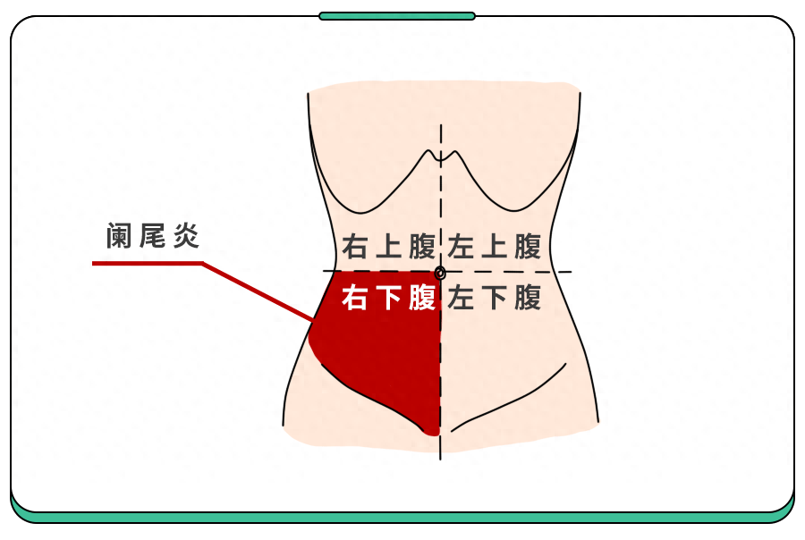 小孩肚子痛怎么判断原因(生冷食物会伤胃吗)