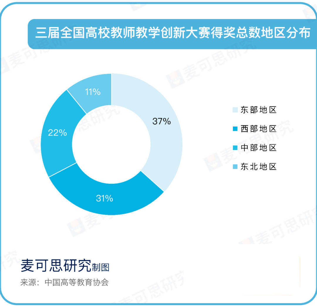 国家级教师奖项公布！全国高校哪家强