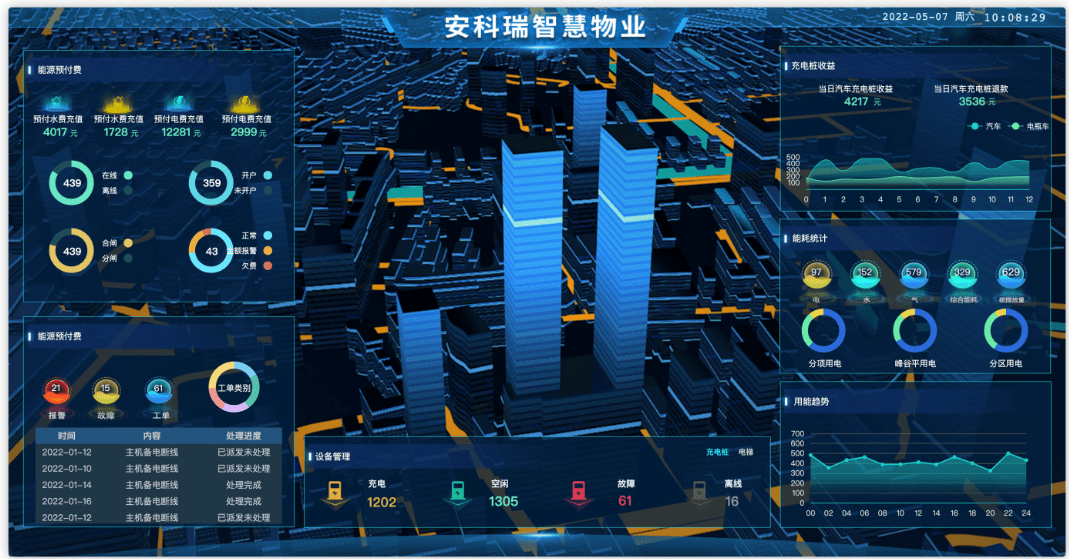 建设泛在电力物联网对发展智能电网的重要性_设备_部署_能源