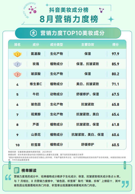 抗皱眼霜排行榜_周四机构一致最看好的10金股(三)