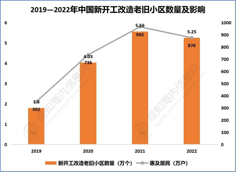 最新短文解析！电梯行业2023年发展动向及热点分析「图」_搜狐网