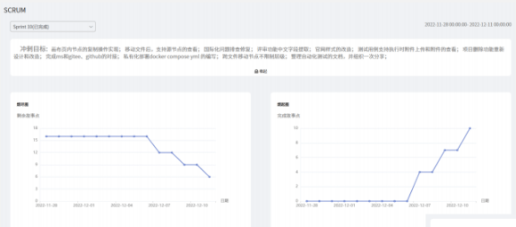 ASPICE评估如何提高软件的开发、测试、部署的速度_搜狐汽车_搜狐网
