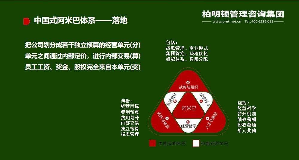 一文读懂阿米巴经营模式,四大理念及八大系统实操落地!