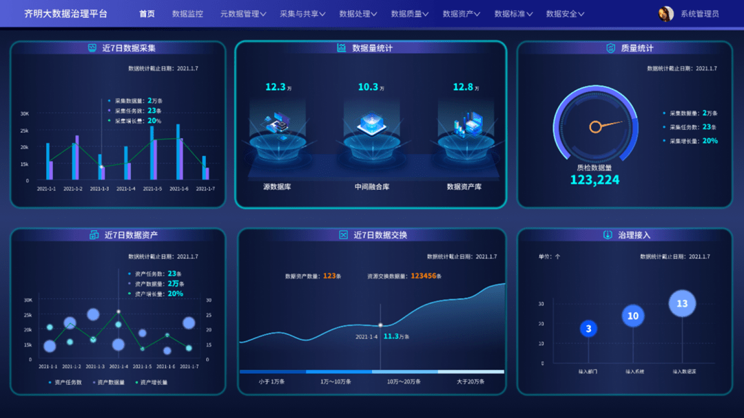 数据质量管理平台=数据质量管理平台是什么