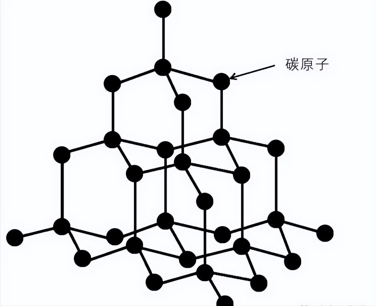 布拉格和父亲用x射线观察金刚石晶体中原子的排列