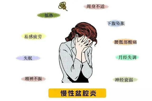 贡方堂中医妇科:盆腔炎最明显的三种征兆是什么?中医辨证施治根除!