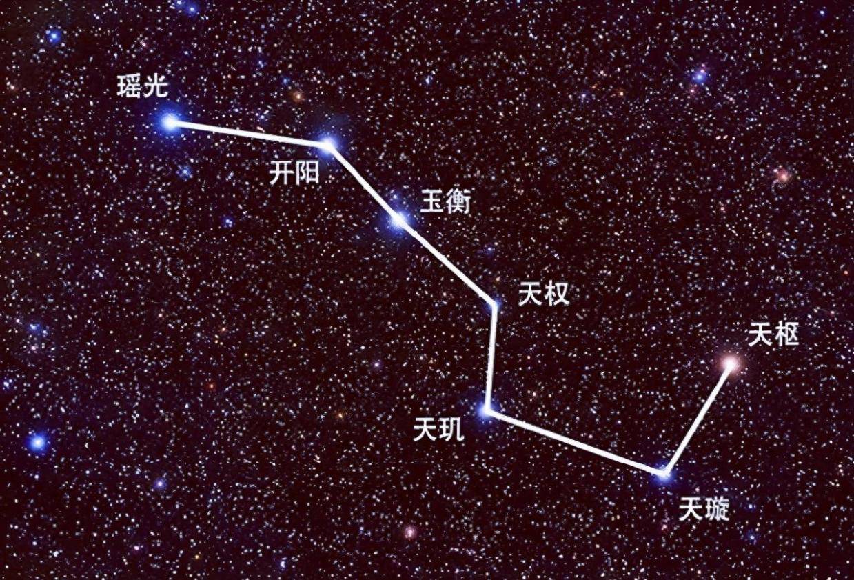 北斗七星 北斗七星・彗星ZTF・小北斗七星｜yasu
