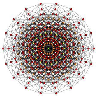 九维超立方体明白了超立方体,我们再来看看完全图.