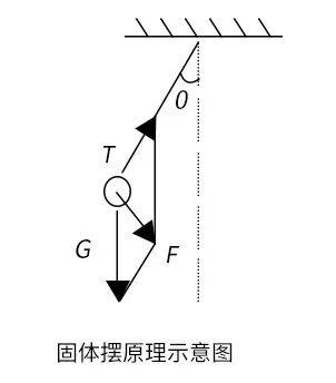 倾角传感器原理图图片