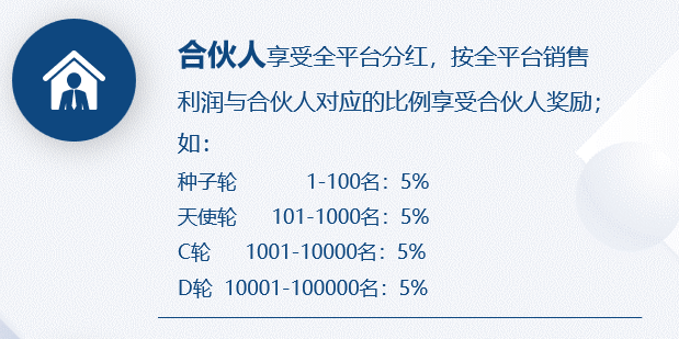 消费分红的代言人模式,通过消费成为平台合伙人_进行_用户_产品
