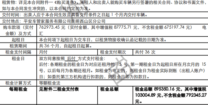 融資租賃汽車如何做會計分錄?_折舊_資產_費用