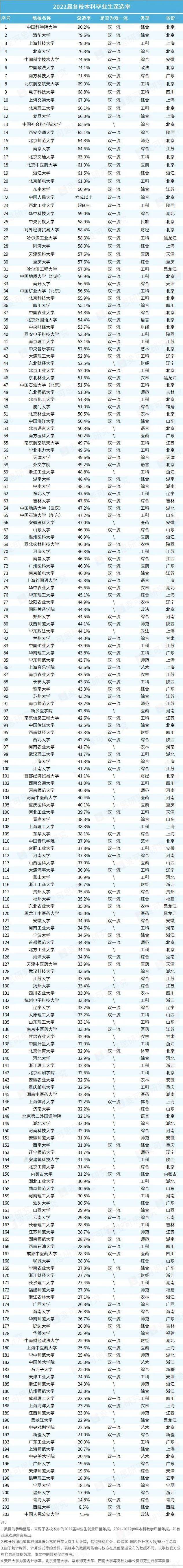 考研院校排行榜_考研择校参考:各省市top10大学汇总!