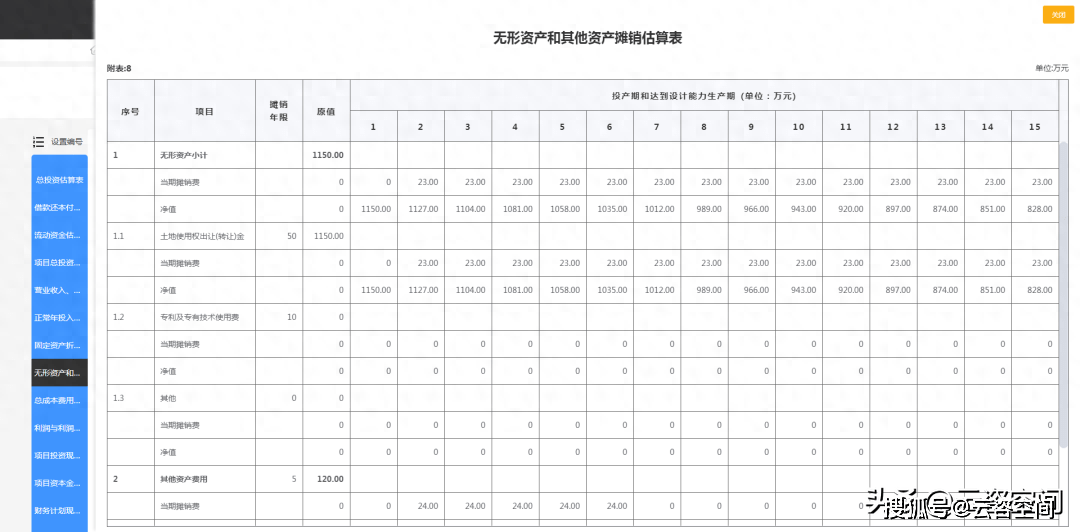 可行性研究報告中財務評價怎麼寫?_分析_項目_投資