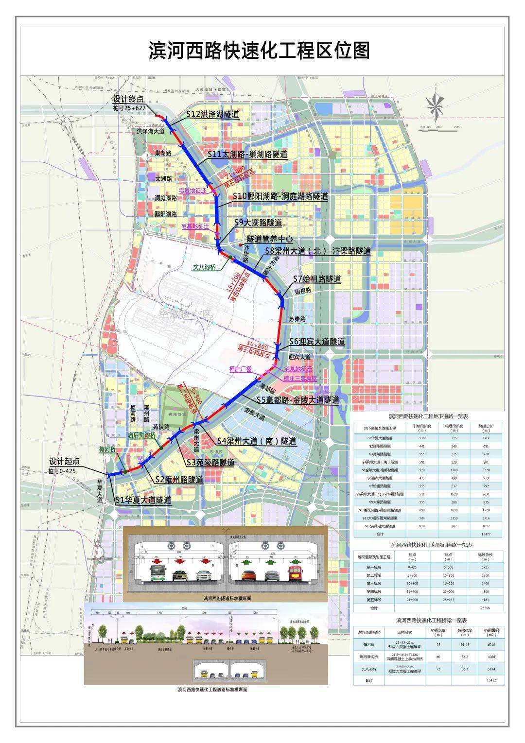 濱河西路快速化工程為鄭州航空港區城市基礎設施一級開發項目,南起