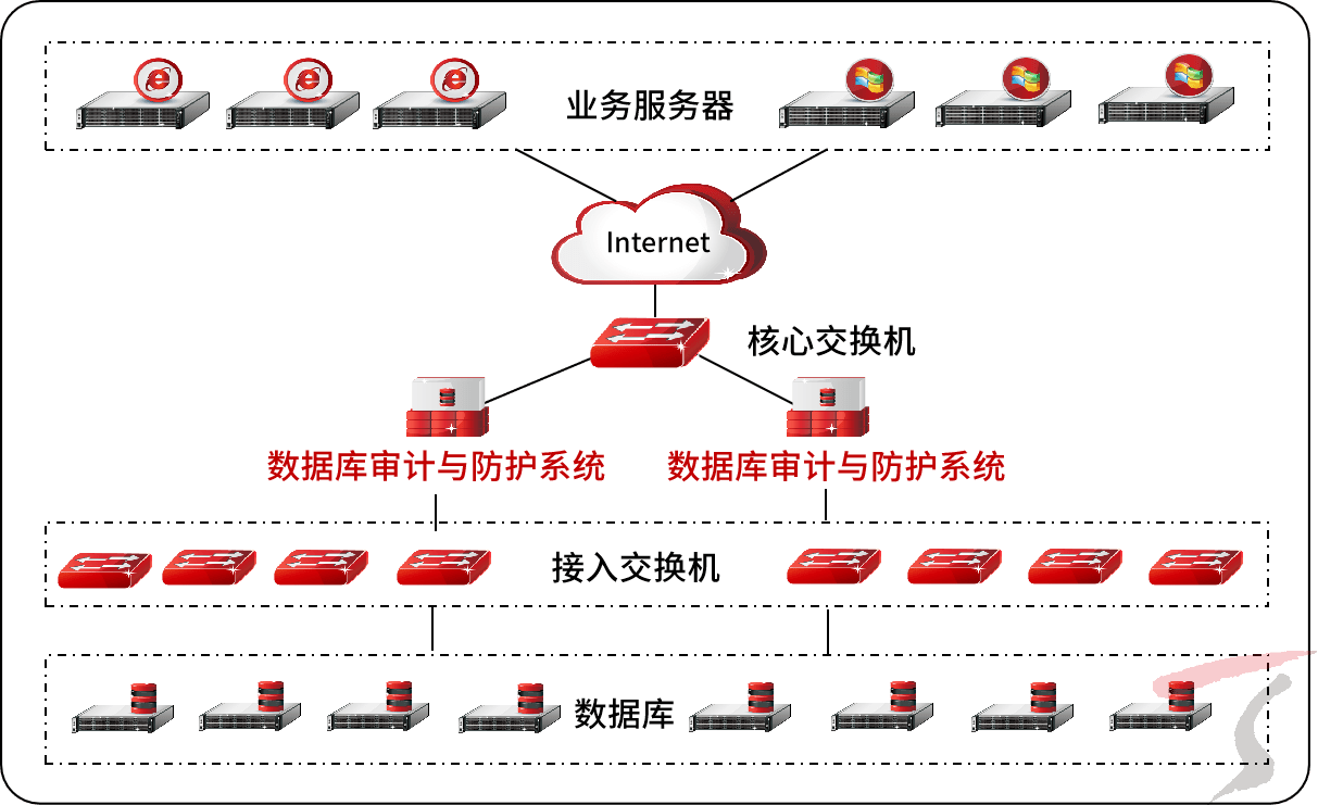 数据安全防护：构建坚不可摧的安全屏障