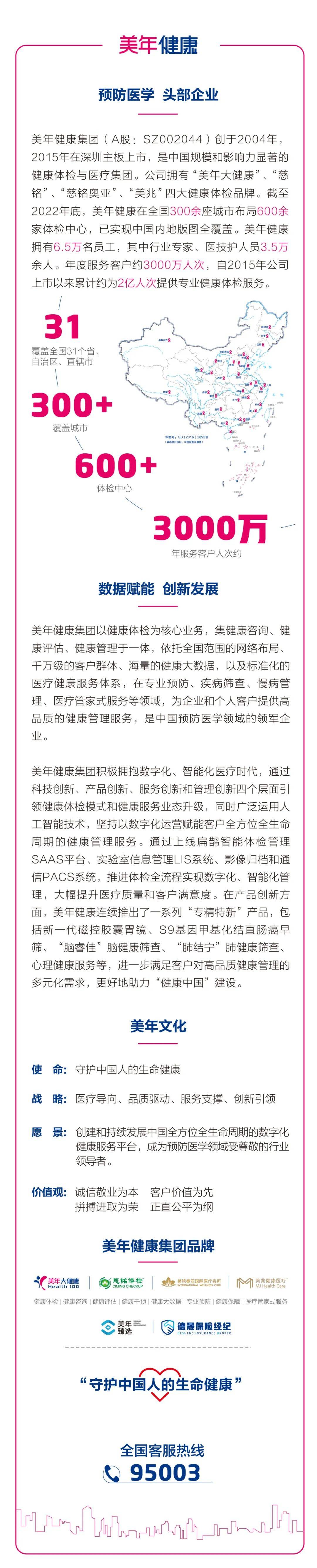 锦旗故事集锦| 客户家属多次被下达病危通知书,美年医