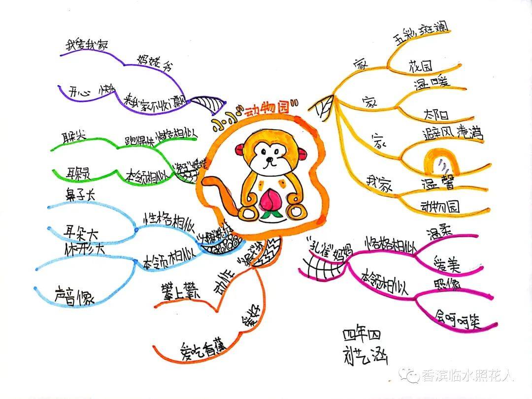 我们的幸福很小——四年上习作】宁甜萌《小小动物园》二十四