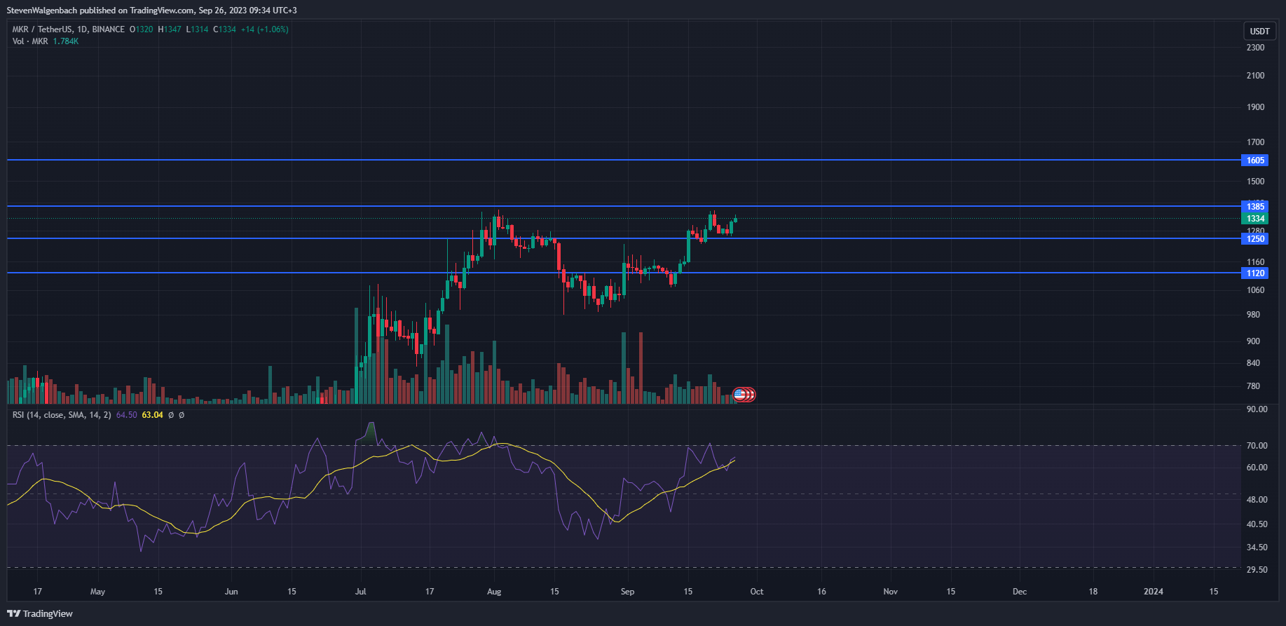 今日加密货币价格:焦点 mkr,glmr,loom 和 1inch_小时_市场_山寨