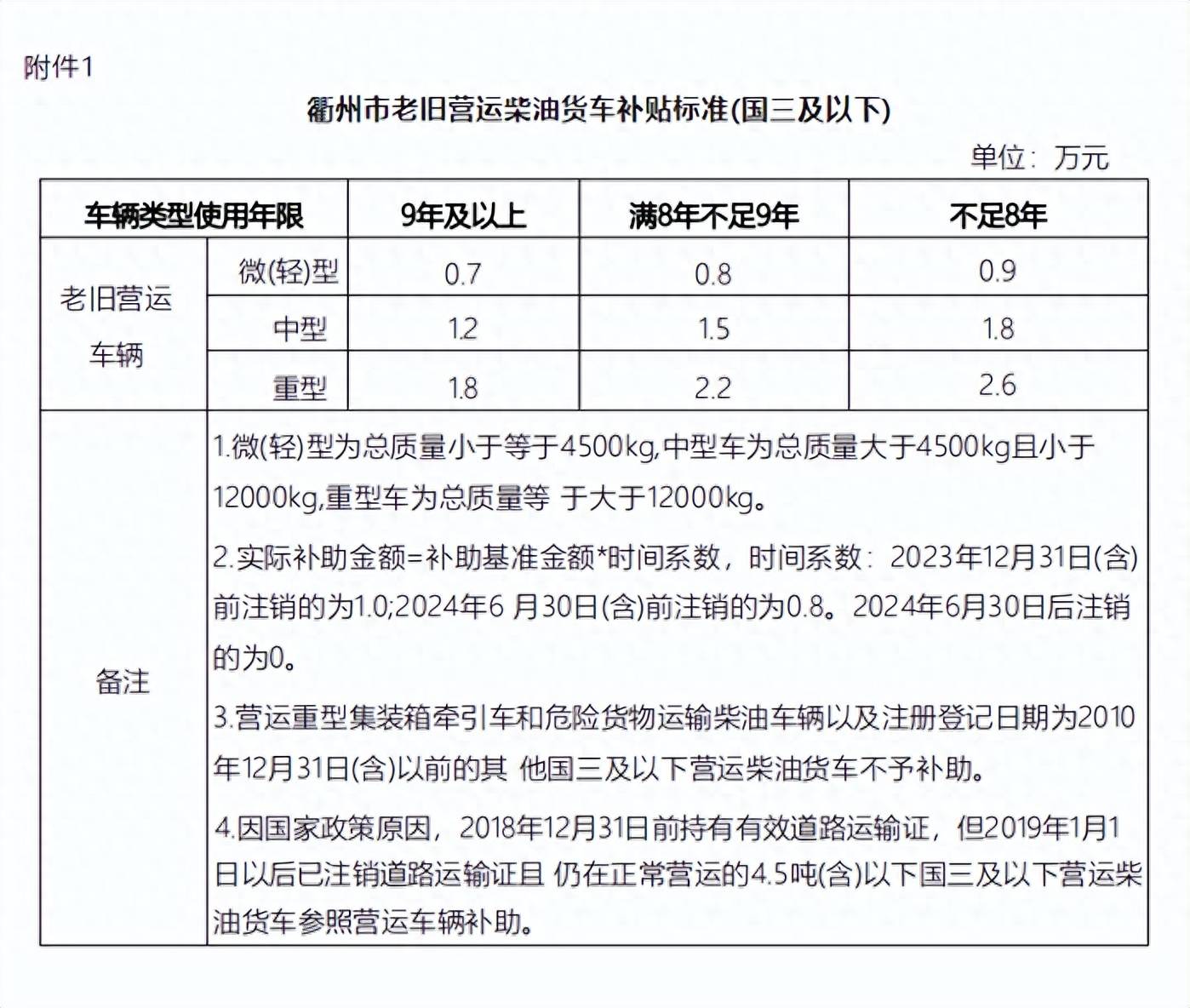 郑州皮卡车进市区新规图片