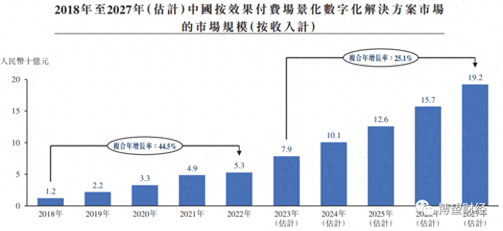 “带病”的量化派三冲IPO:助贷业务规范运作遭质疑(图4)