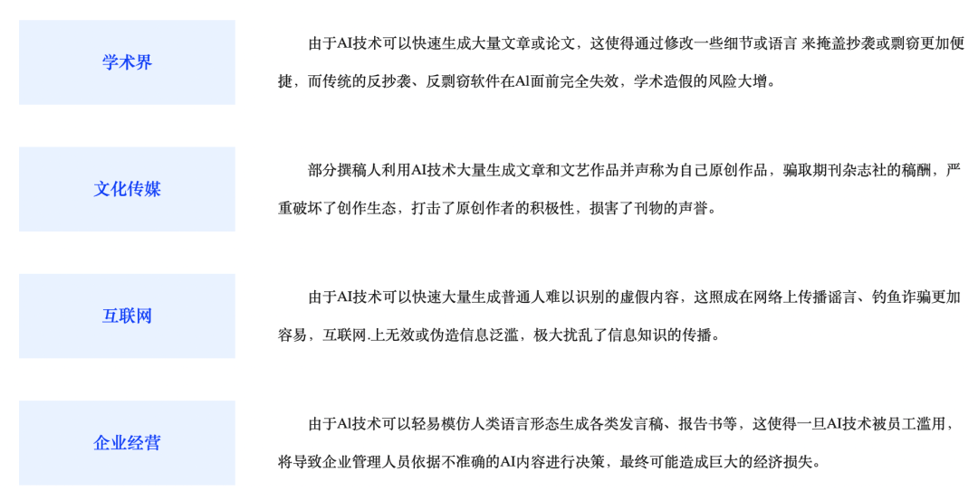 龙源AI论文检测系统：从“除恶”到“向善”