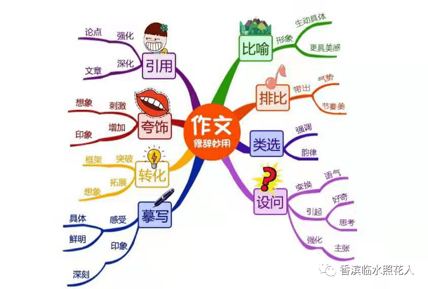 秋风的思维导图图片