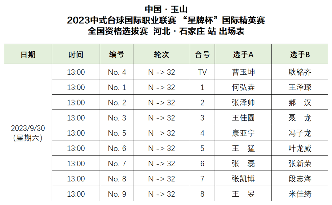 【河北石家庄站】签表:李英东,耿铭齐,刘屹骑,苏尼日出战_台球_星牌