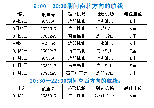 从春秋航空沈阳基地负责人获悉,国内航班购票后进入春秋航空小程序