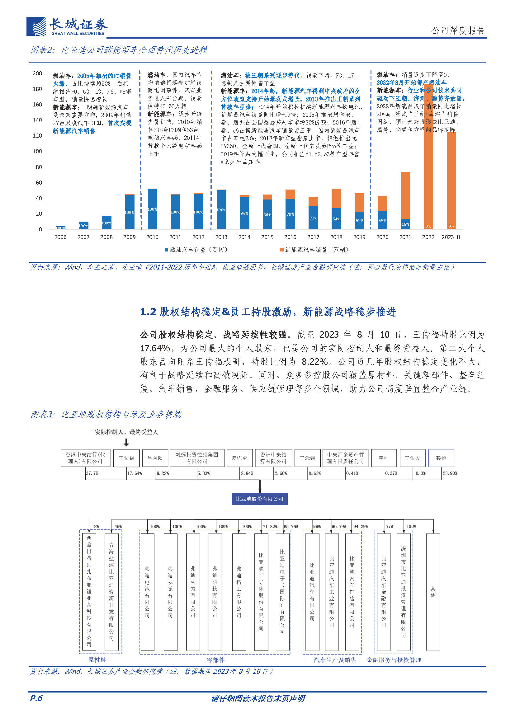 2023比亚迪深度报告(产业链,技术,产品等):高端化与智能化并举-43页