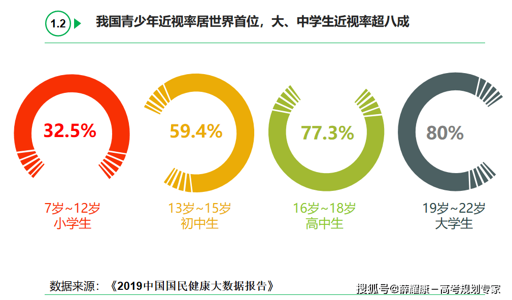 考警校提前多久做近视手术?报考军校和警校什么时候做眼睛近视手术合适