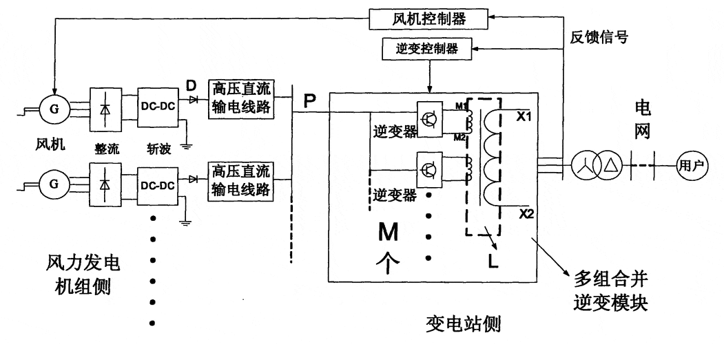 欧美忙着拆除,为何我国却大力发展呢?_搜狐汽车_搜狐网