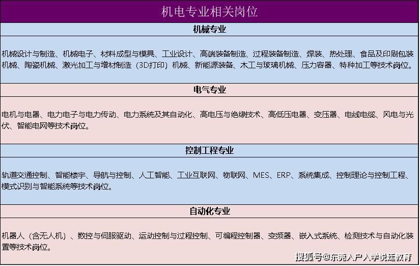 证书,可以直接申报到相应职称,如电工技师可按要求评审电气工程师职称