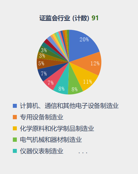2023年第三季度IPO汇总