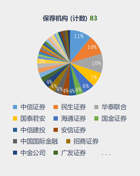 2023年第三季度IPO汇总