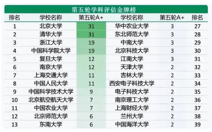 专业就业排行_近五年90%都能就业的专业排行榜!
