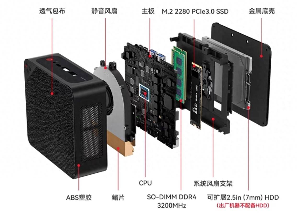 零刻SER5 MAX千元迷你电脑,出行、居家办公的一大利器!