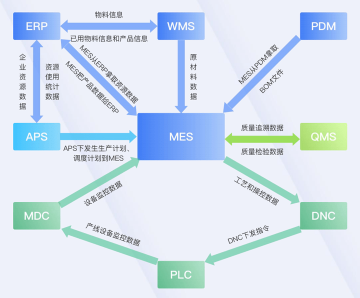 erp的计划管理主要包括_erp中有哪些计划_erp中的计划包括